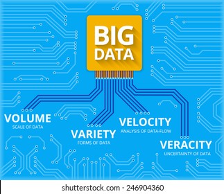 Vector conceptual illustration of electrical circuit with big data - 4V visualisation. Big data volume, variety, velocity and veracity. Infographic analytics and mining database system design