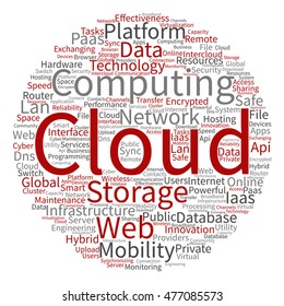 Vector conceptual web cloud computing technology abstract round wordcloud isolated on background metaphor to communication, business, storage, service, internet, virtual, online, mobility hosting