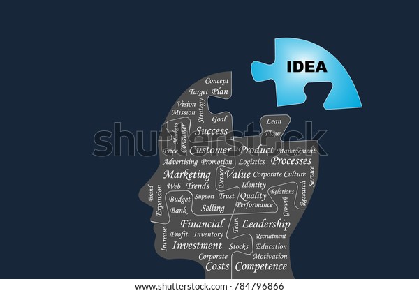 Vector\
containing silhouette of the head of a manager divided by puzzle\
into main business management processes.  The blue part of puzzle\
with the sign Idea is outside this silhouette.\
