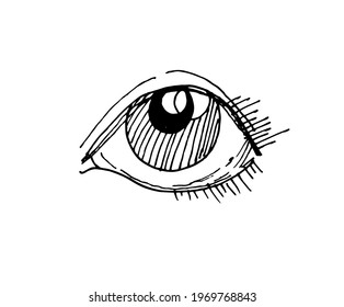 Ilustración del contorno del vector. Un ojo que mira al espacio. Emociones a la vista de una persona. Simbolismo, signos.