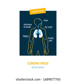 Vector Coronavirus 2019-nCoV symptoms poster, healthcare and medicine infographic