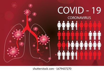 Enfermedad de Coronavirus Infección por COVID-19 ilustración médica.células del virus de la influenza respiratoria patógenas. Nuevo nombre oficial para la enfermedad de Coronavirus llamado COVID-19