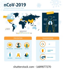 Vector Coronavirus (Covid-19 or 2019-ncov) Infographic  showing  Prevention, Transmission and Symptoms  with map and  icons. Wuhan virus