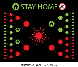 Vektorillustration Coronavirus Infograuer Hintergrund. Warum du zu Hause bleiben solltest. Hintergrund mit Coronavirus-Bakterien und -Programmen