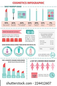 Vector cosmetic infographic and makeup design elements