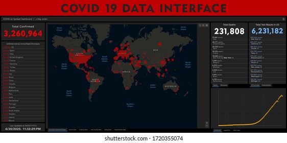 Vector COVID 19 Corona Virus Data Dashboard May 2020