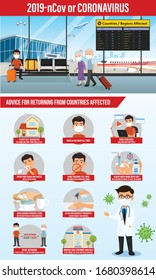 Vector of Covid-19 or Coronavirus, was first identified in Wuhan, China. Infographic advice for returning from countries affected.