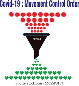 Vector of Covid-19 Movement Control Order or Lockdown that can stop outbreak chain among people.  