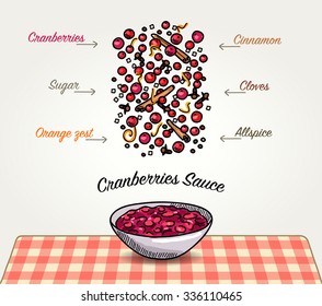 Vector Cranberries Sauce Ingredients Falling Down