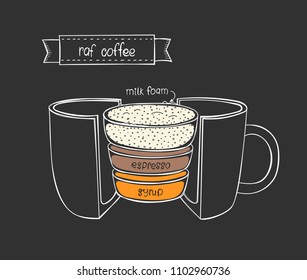 Vector cup of Raf coffee. Coffee Infographic in a cut