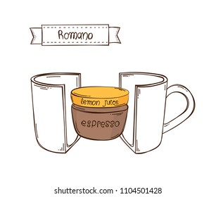 Vector cup of Romano. Coffee Infographic in a cut. White background