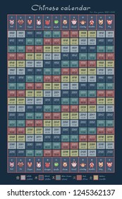 vector cute Chinese astrology calendar on 200 years