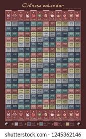 vector cute Chinese astrology calendar on 200 years
