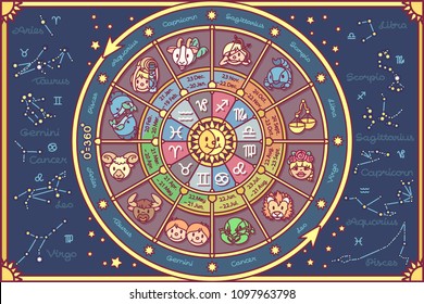 vector cute Zodiac circle poster. Cartoon wheel fortune print. Horoscope design kids graphic pattern. Children calendar Mystical vintage banner. Astrological forecast with dates Zodiacal constellation