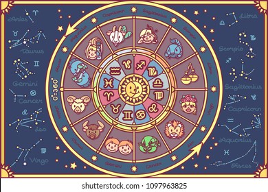 Horoscope Circle Stock Vector (Royalty Free) 88790995 | Shutterstock