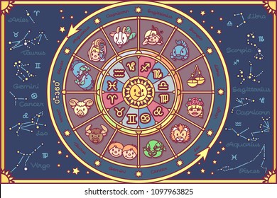 vector cute Zodiac circle poster art. Cartoon wheel fortune print. Horoscope design for kids graphic pattern. Children calendar. Mystical vintage banner. Astrological forecast. Zodiacal constellations