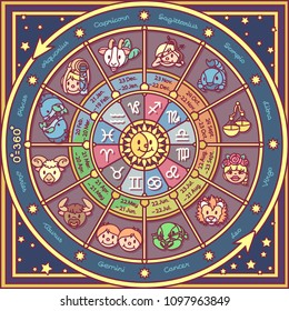 vector cute Zodiac circle poster art. Cartoon wheel fortune print. Graphic pattern. Horoscope design for kids. Children calendar card. Mystical vintage banner. Astrological forecast with dates