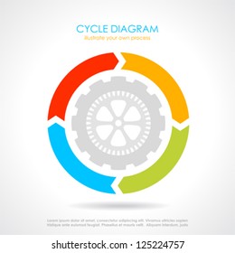 Vector cycle diagram illustration