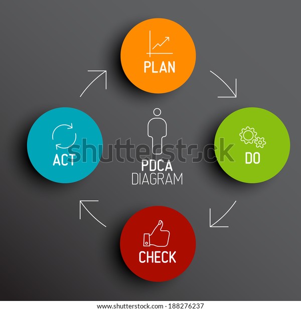 Vector Dark Pdca Plan Do Check のベクター画像素材 ロイヤリティフリー