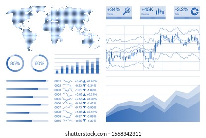 Vector dashboard for business analytics or financial investment with metrics and key performance indicators (KPI) charts, fintech infographics