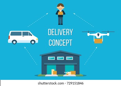 Vector delivery concept. Electric van and drone shipping from warehouse to client. Flat style.