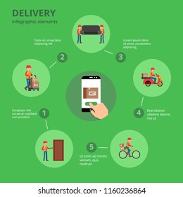 Vector delivery process infographics and chart concept illustration banner and poster