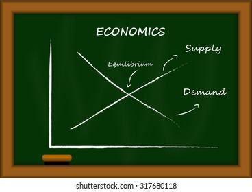 Vector : Demand And Supply Economics Graph On Blackboard