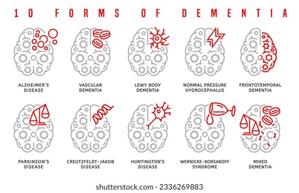 Infografía de demencia vectorial en forma de contorno. Ilustración médica editable en color gris y rojo aislada en fondo blanco. Información útil para personas mayores. Afiche paisajístico. Diseño gráfico