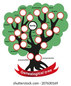 vector depicting family tree with family ties