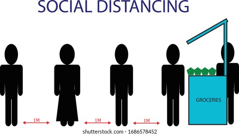Vector depicting info graphic  1 meter social distancing among people