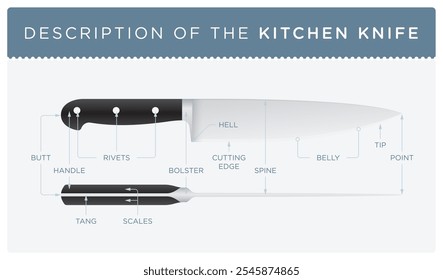 Descrição vetorial de uma faca de cozinha. Realista. Isolado no fundo branco.