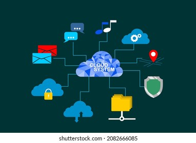 Vector design of cloud computing system