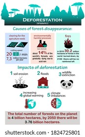  Vector design for ECO facts infographic. Deforestation and save forest icons. Theme of deforestation of the planet. Clean and minimalist flat style drawings.

