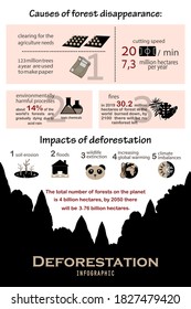  Vector design for ECO facts infographic. Deforestation and save forest icons. Theme of deforestation of the planet. Clean and minimalist flat style drawings.


