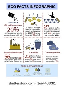  Vector design for ECO facts infographics. Environmental issues icons. Theme of ecological crisis of the planet. Environmental pollution. Clean and minimalist flat style drawings.

