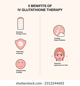 Vector Design of Explore the Top 5 Advantages of Iv Glutathione Therapy