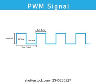 vector design of pulse width modulation signal or (PWM)