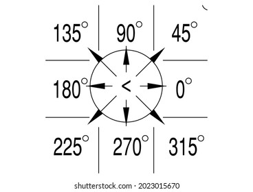 Vector design sketch of directions or commonly called compass