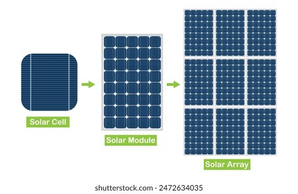 vector design of solar cell , solar module, solar array . solar design concept