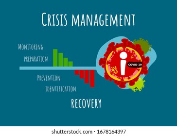 Vector design Template Marketing crisis for pandemic situations corona virus or covid-19 for presentation or year plan
