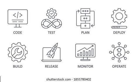 Vector DevOps icons. Editable stroke. Software development and IT operations set symbols. Test release monitor operate deploy plan code build - Shutterstock ID 1855780402