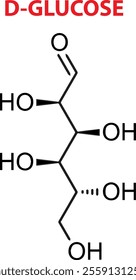 Vector Of D-Glucose Chemical Structure