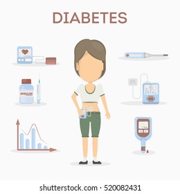 Vector Diabetes equipment icons set. on white