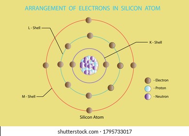 Vector Diagram Arrangement Electrons Silicon Atom Stock Vector (Royalty