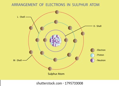 vector diagram, arrangement of electrons in sulphur atom