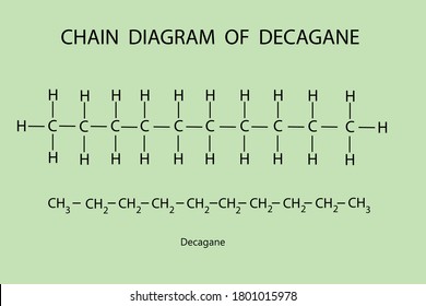 vector diagram, chain diagram of decogane hydrocarbon