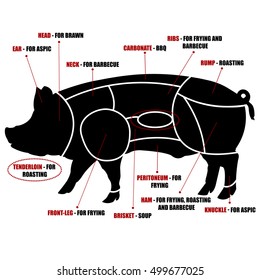 73,461 Pig cuts Images, Stock Photos & Vectors | Shutterstock