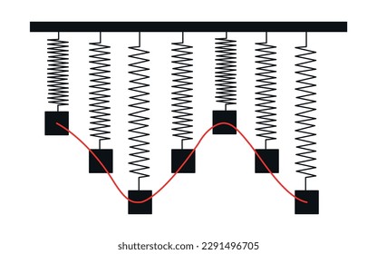 Vector diagram describing the motion of a simple harmonic oscillator, science, physics, education.