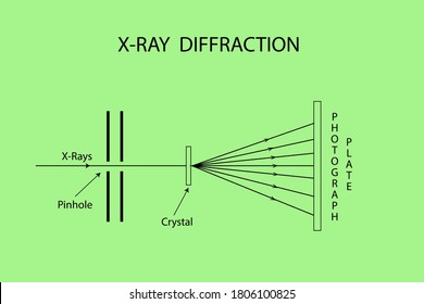 Vector Diagram, Diffraction Of White X Rays By Single Stationary Crystal