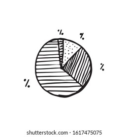 Vector diagram with doodle style. Drawn by hand on a white background. Сharts, diagrams are drawn with lines in a comic style. For business, training, design companies.